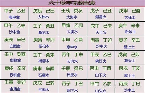 12生肖屬性|十二生肖 五行查詢表（對應年份）